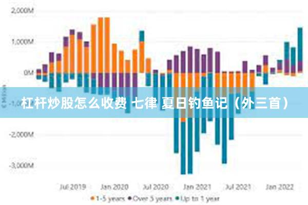 杠杆炒股怎么收费 七律 夏日钓鱼记（外三首）