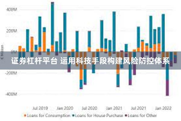 证券杠杆平台 运用科技手段构建风险防控体系