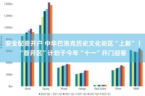 安全配资开户 中华巴洛克历史文化街区“上新”丨“首开区”计划于今年“十一”开门迎客