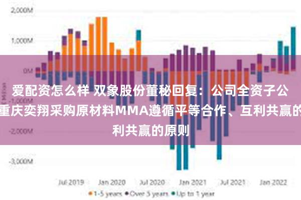 爱配资怎么样 双象股份董秘回复：公司全资子公司向重庆奕翔采购原材料MMA遵循平等合作、互利共赢的原则