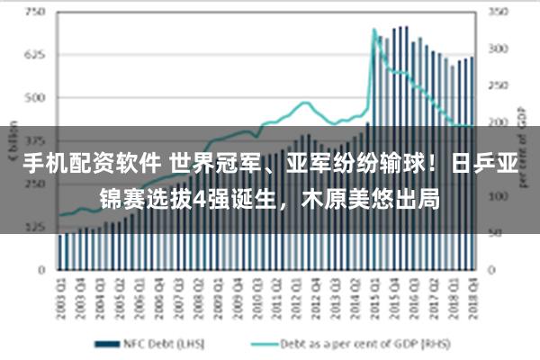 手机配资软件 世界冠军、亚军纷纷输球！日乒亚锦赛选拔4强诞生，木原美悠出局