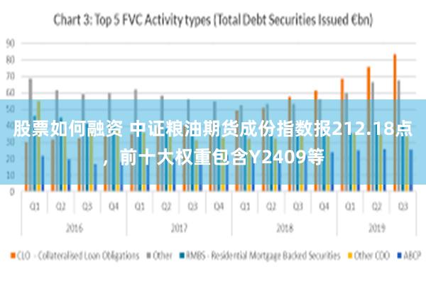 股票如何融资 中证粮油期货成份指数报212.18点，前十大权重包含Y2409等