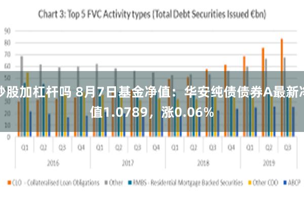 炒股加杠杆吗 8月7日基金净值：华安纯债债券A最新净值1.0789，涨0.06%