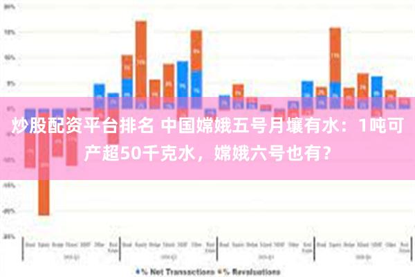 炒股配资平台排名 中国嫦娥五号月壤有水：1吨可产超50千克水，嫦娥六号也有？