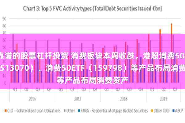 靠谱的股票杠杆投资 消费板块本周收跌，港股消费50ETF（513070）、消费50ETF（159798）等产品布局消费资产