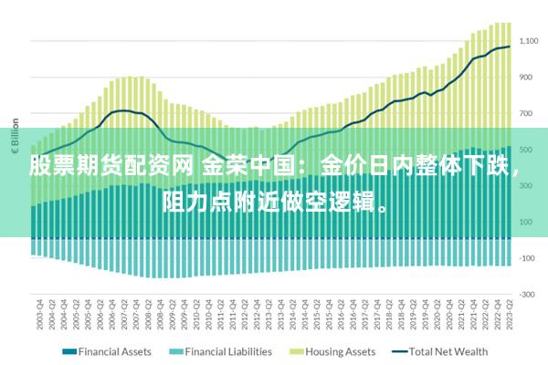 股票期货配资网 金荣中国：金价日内整体下跌，阻力点附近做空逻辑。