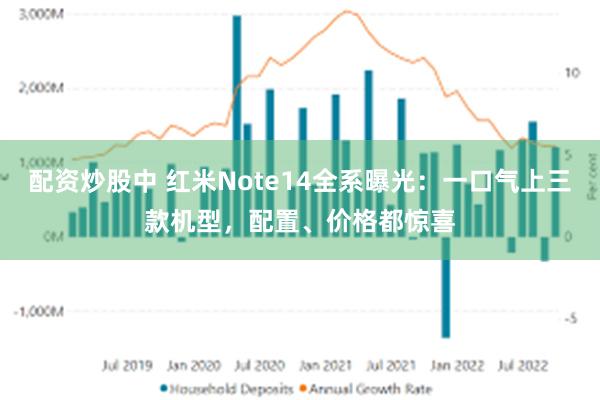 配资炒股中 红米Note14全系曝光：一口气上三款机型，配置、价格都惊喜