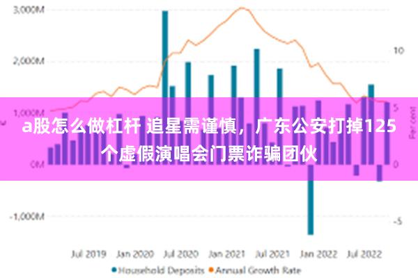 a股怎么做杠杆 追星需谨慎，广东公安打掉125个虚假演唱会门票诈骗团伙