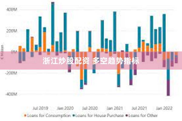 浙江炒股配资 多空趋势指标