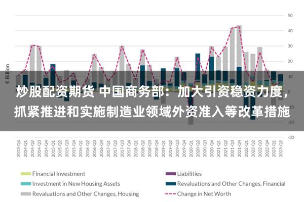 炒股配资期货 中国商务部：加大引资稳资力度，抓紧推进和实施制造业领域外资准入等改革措施