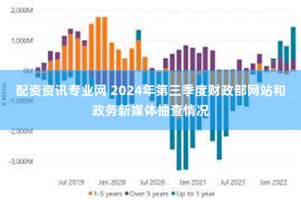 配资资讯专业网 2024年第三季度财政部网站和政务新媒体抽查情况