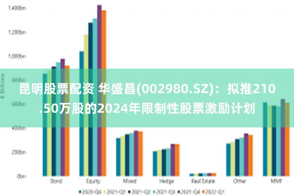 昆明股票配资 华盛昌(002980.SZ)：拟推210.50万股的2024年限制性股票激励计划