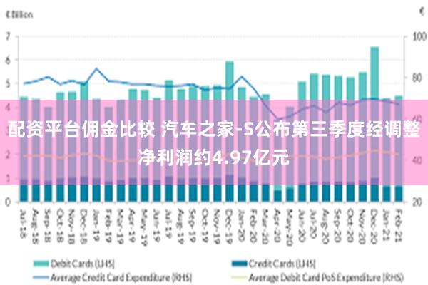 配资平台佣金比较 汽车之家-S公布第三季度经调整净利润约4.97亿元