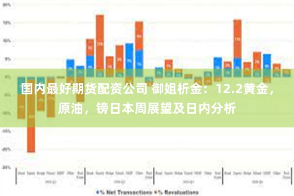 国内最好期货配资公司 御姐析金：12.2黄金，原油，镑日本周展望及日内分析