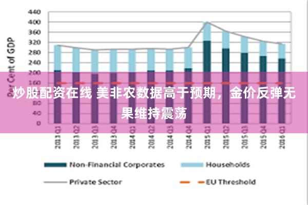 炒股配资在线 美非农数据高于预期，金价反弹无果维持震荡