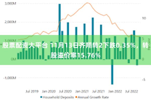 股票配资大平台 11月13日齐翔转2下跌0.35%，转股溢价率15.76%