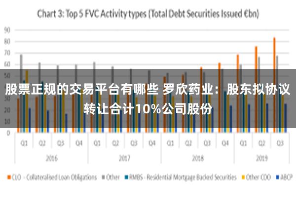 股票正规的交易平台有哪些 罗欣药业：股东拟协议转让合计10%公司股份