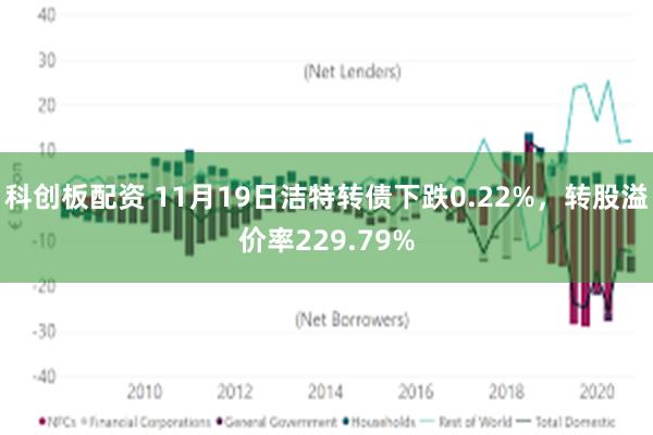 科创板配资 11月19日洁特转债下跌0.22%，转股溢价率229.79%