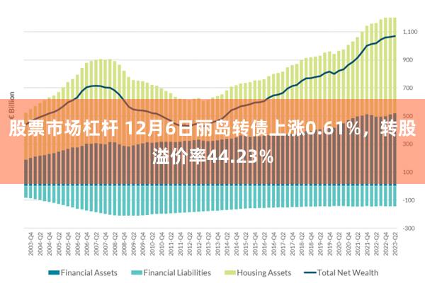 股票市场杠杆 12月6日丽岛转债上涨0.61%，转股溢价率44.23%