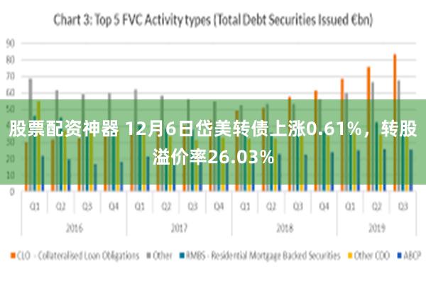 股票配资神器 12月6日岱美转债上涨0.61%，转股溢价率26.03%