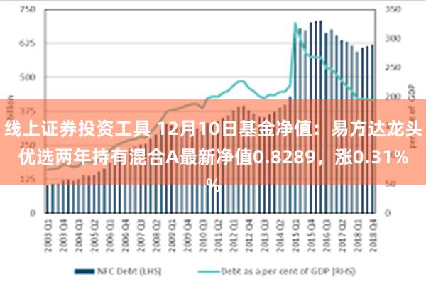 线上证券投资工具 12月10日基金净值：易方达龙头优选两年持有混合A最新净值0.8289，涨0.31%