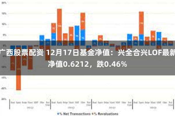 广西股票配资 12月17日基金净值：兴全合兴LOF最新净值0.6212，跌0.46%