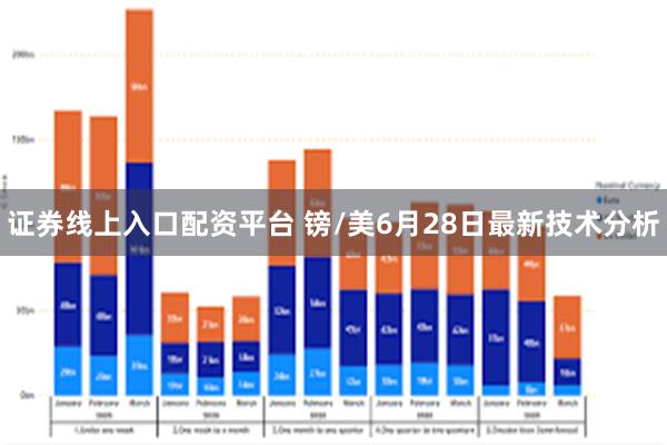 证券线上入口配资平台 镑/美6月28日最新技术分析