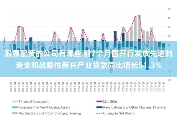 股票配资的公司有哪些 前7个月国开行发放先进制造业和战略性新兴产业贷款同比增长51.3%